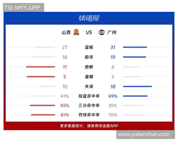12月3日广东对阵山西精彩比赛全场录像回放及精彩瞬间分析